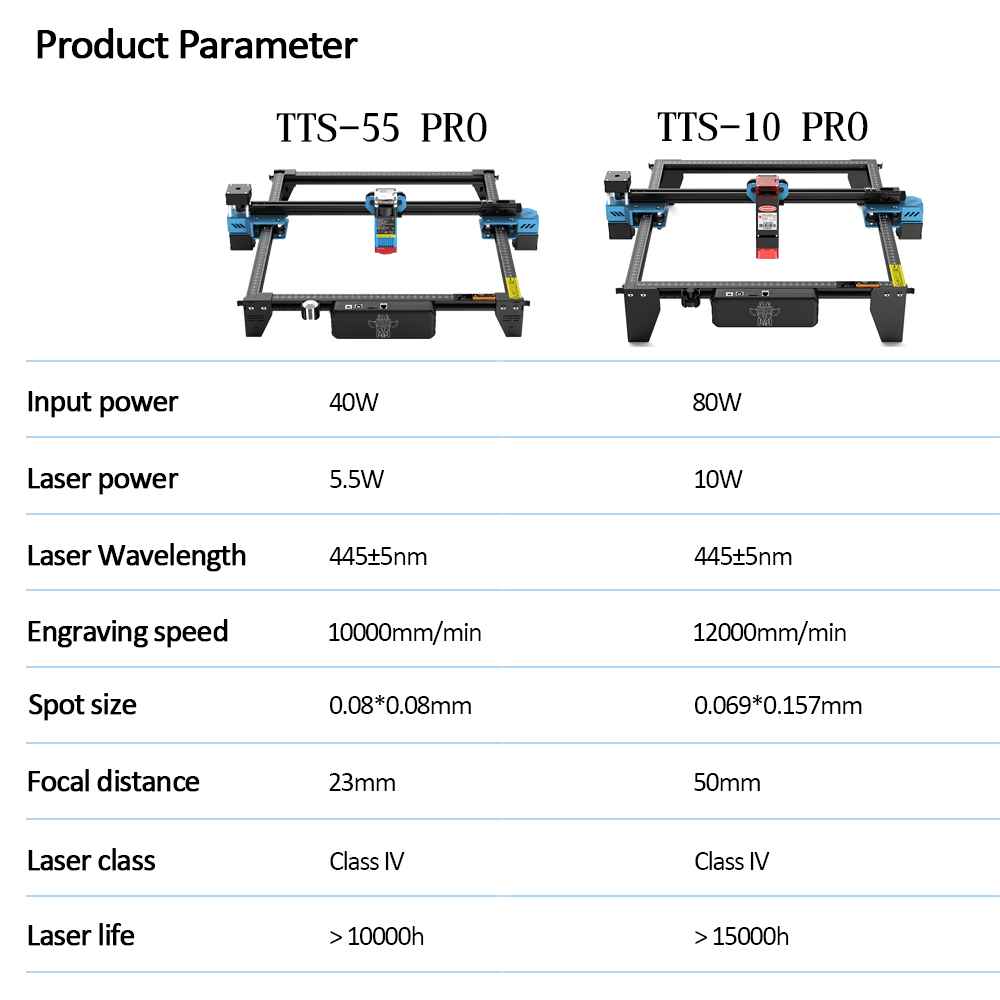 TwoTrees TTS-55 PRO CNC Laser  - Industrial Laser Cutting recension och pris