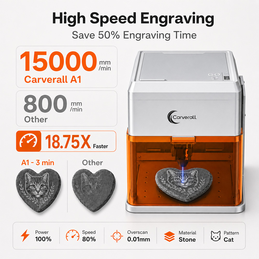 Carverall A1PRO 10W Laser Engr - Industrial Grade Laser Cutter recension och pris