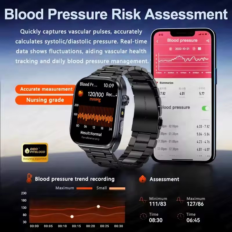 2025Nursing Level Uric Acid Bl - Industrial Laser Training recension och pris
